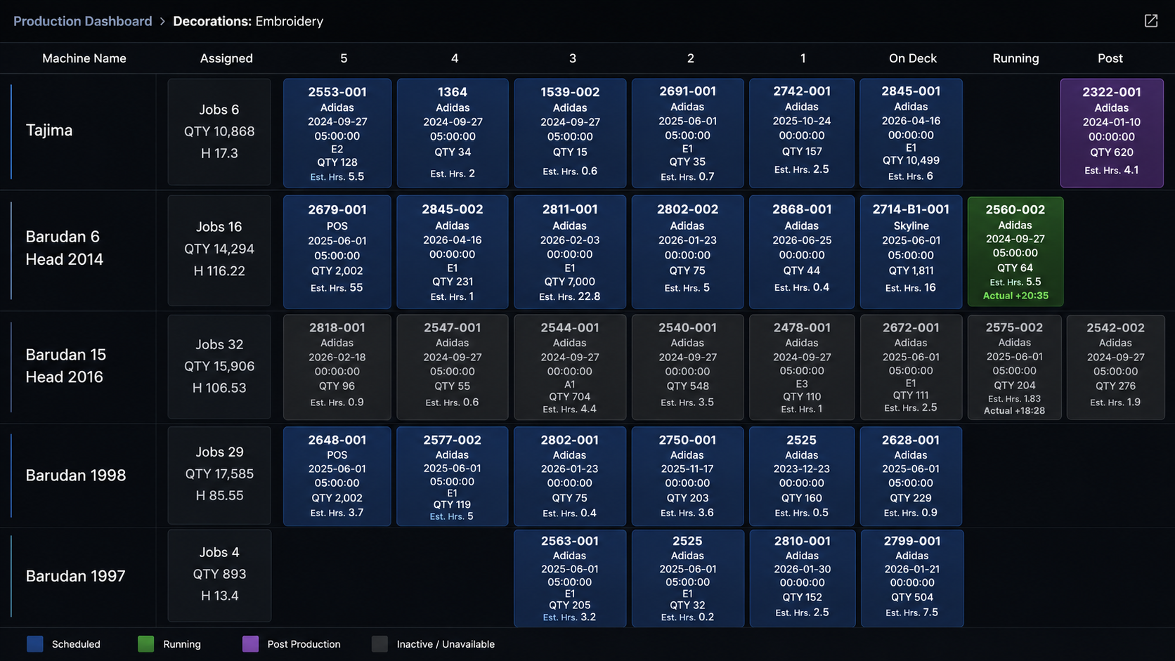 Production Dashboard