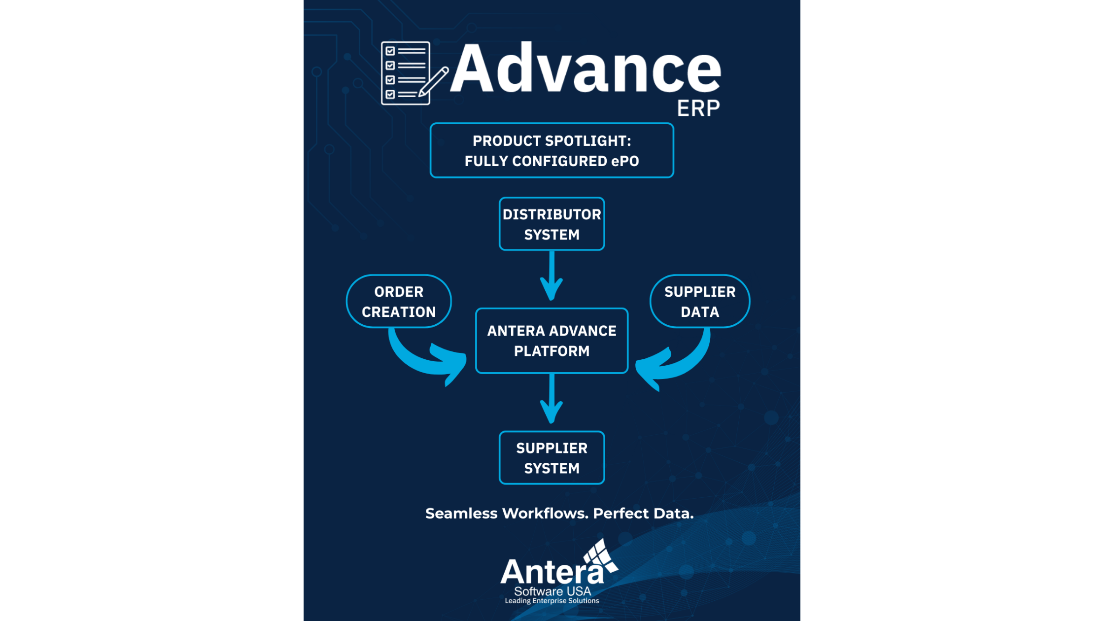 Product Spotlight: The Architecture of Electronic Purchase Orders (ePOs)