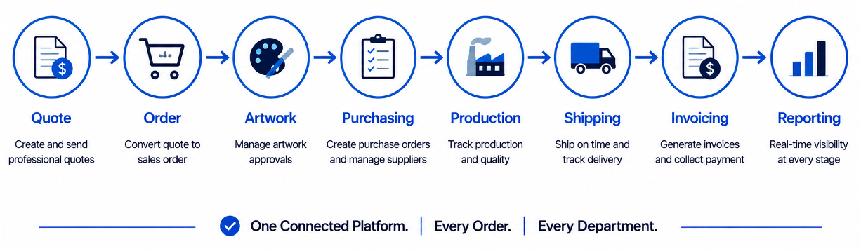 Order Management