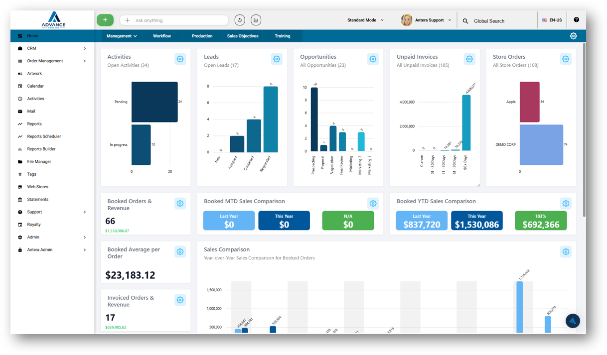 CRM