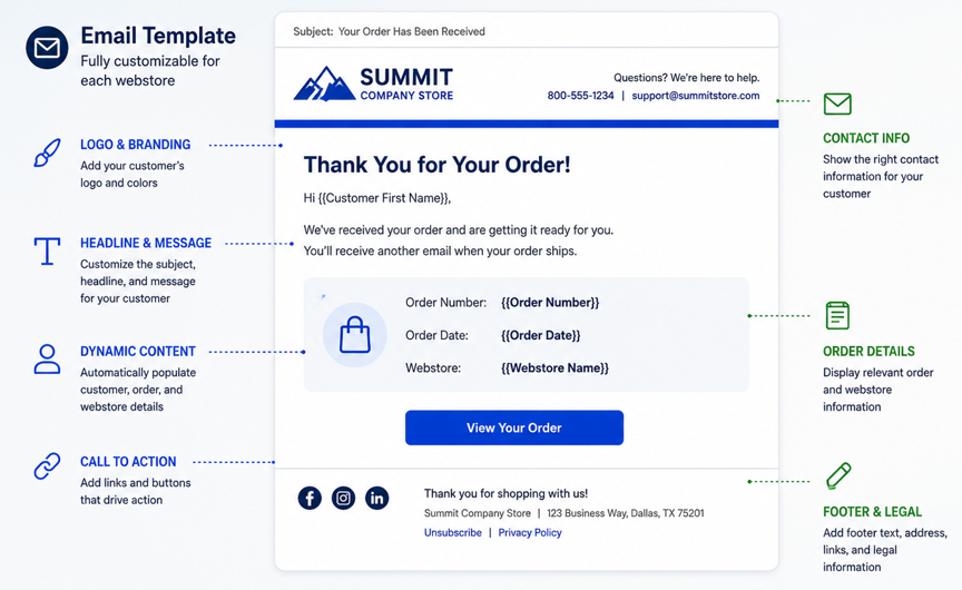 Customize Communications