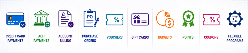 Multiple Payment Options
