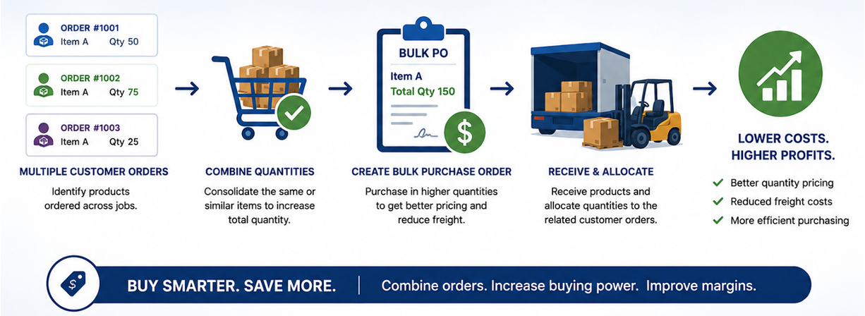 Bulk Purchasing