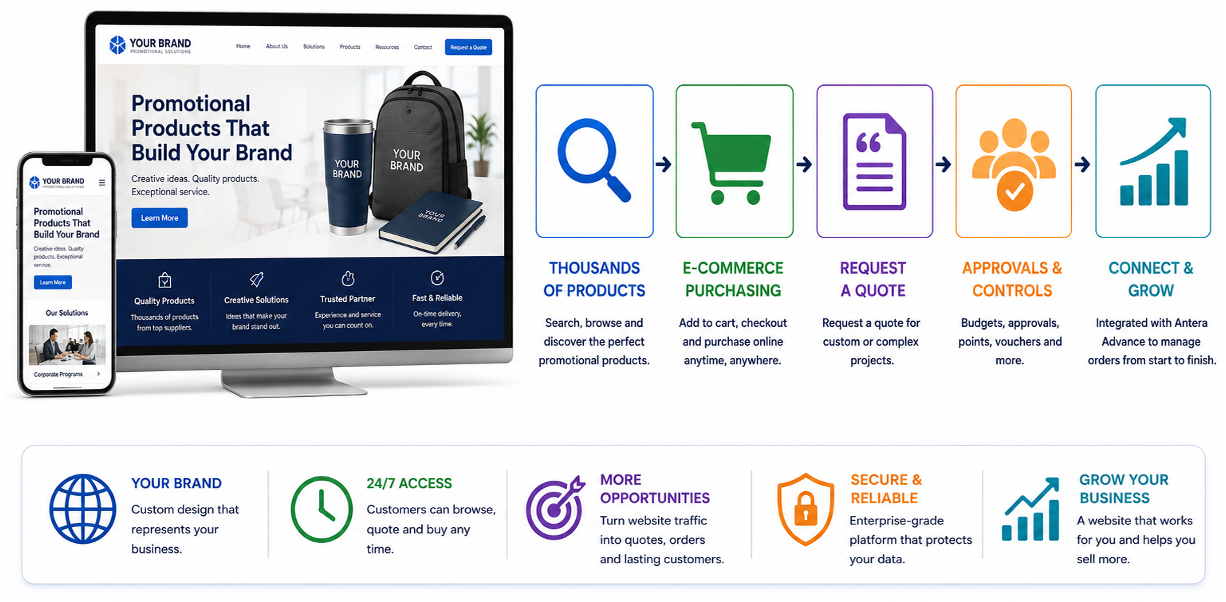 Build Your Website